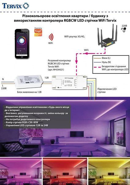 Умный регулятор для LED ленты обычной и многоцветной Tervix Pro Line RGBCW WiFi Controller, 434421 434421 фото