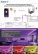 Умный регулятор для LED ленты обычной и многоцветной Tervix Pro Line RGBCW WiFi Controller, 434421 434421 фото 3