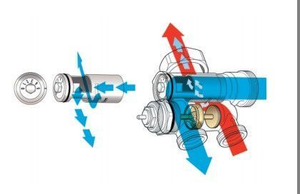 Змішувальний вузол 1" Tervix Pro Line для теплої підлоги без насосу, з керуванням термоголовкою 521211 521211 фото