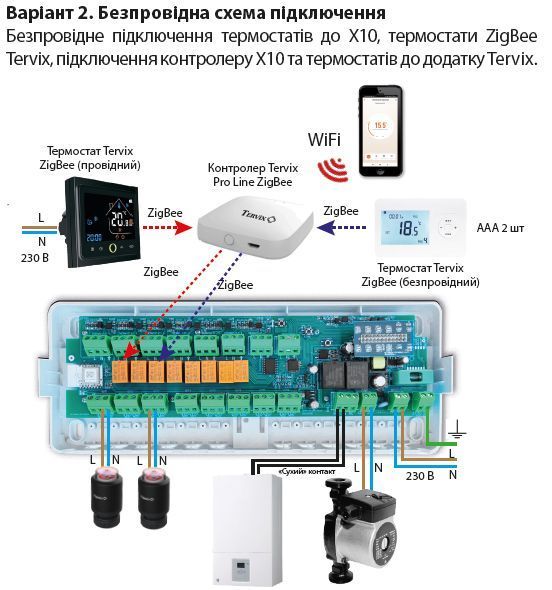 Умный контроллер для водяного теплого пола Tervix Pro Line X10 ZigBee (8 контуров) 511108 511108 фото