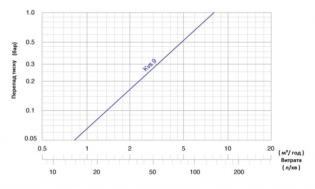 9902_1655310_Zawór_temperaturowy_ATV_553_nomogram_AFRISO.jpg 9902_1655310_Zawór_temperaturowy_ATV_553_nomogram_AFRISO.jpg